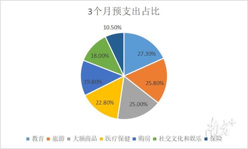 阳江第二季度储户问卷调查显示17.5%居民收入增加，投资管理成焦点