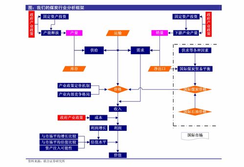 兴业证券 证券行业财富管理月度跟踪——产品创新丰富投资者选择，价格战扩容倒逼机构转型