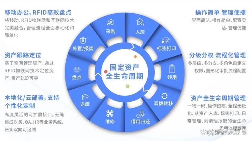 广东爱码科技大型工厂RFID资产流转实时监控系统 投资管理新范式