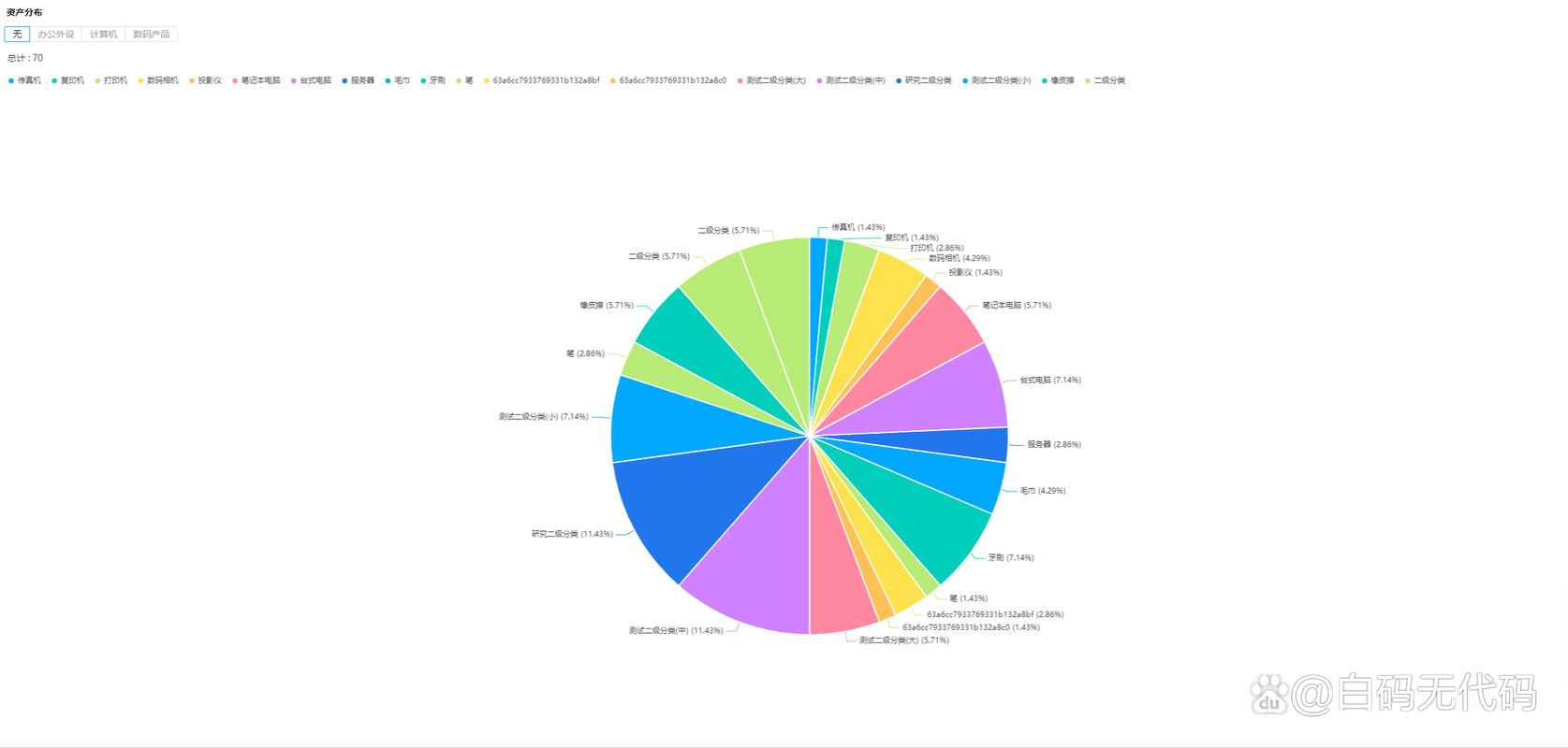 小型企业挑选资产管理系统与投资管理指南 关键注意事项